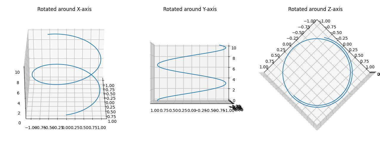 Combination of Rotations