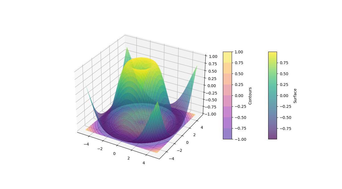 Combine Multiple Colormaps in a Single Plot