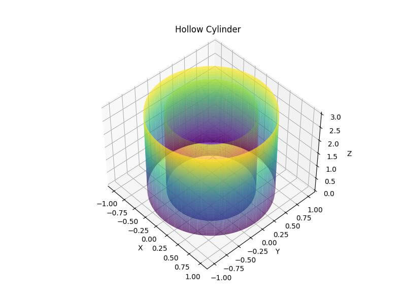 Create Hollow Cylinders