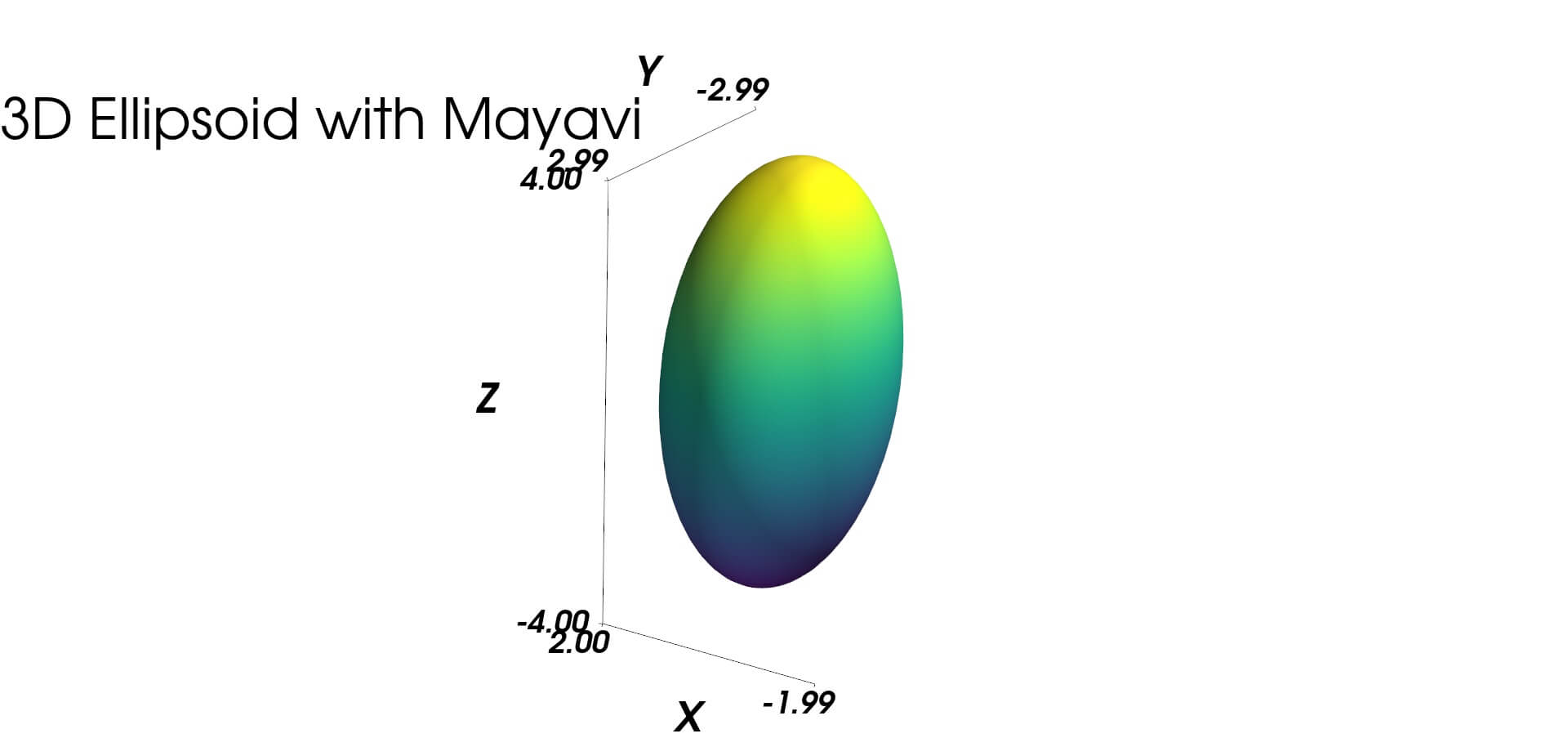 Ellipsoid using Mayavi