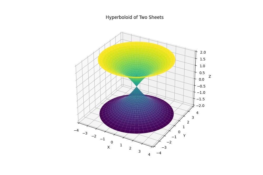 Hyperboloid of Two Sheets