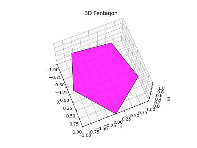 Plot Pentagon