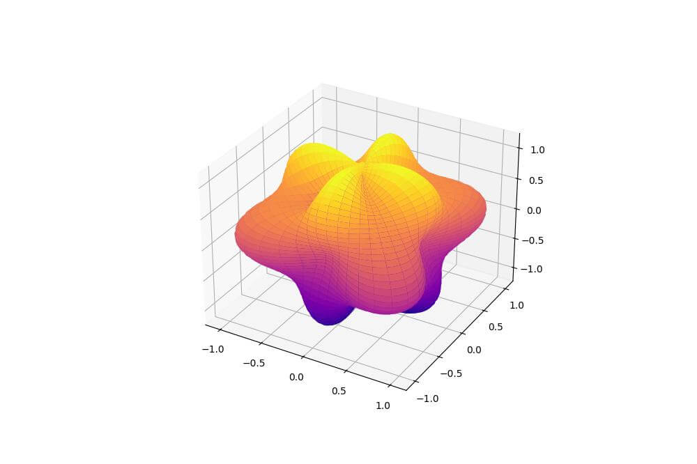 Procedural Blob Generation