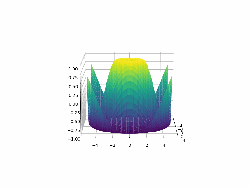 Save Animated plots as GIF or MP4