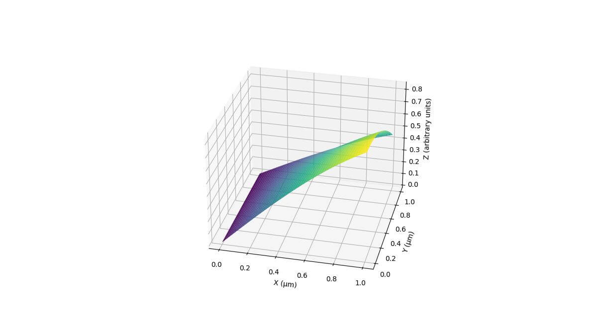 Scientific notation