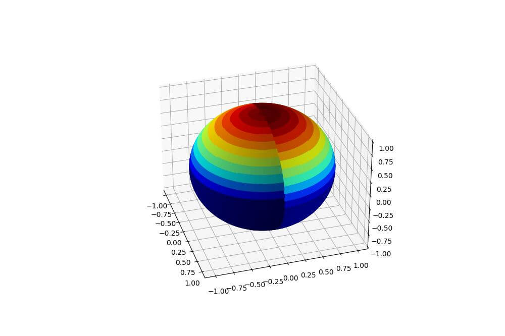 Sphere with Custom Coloring