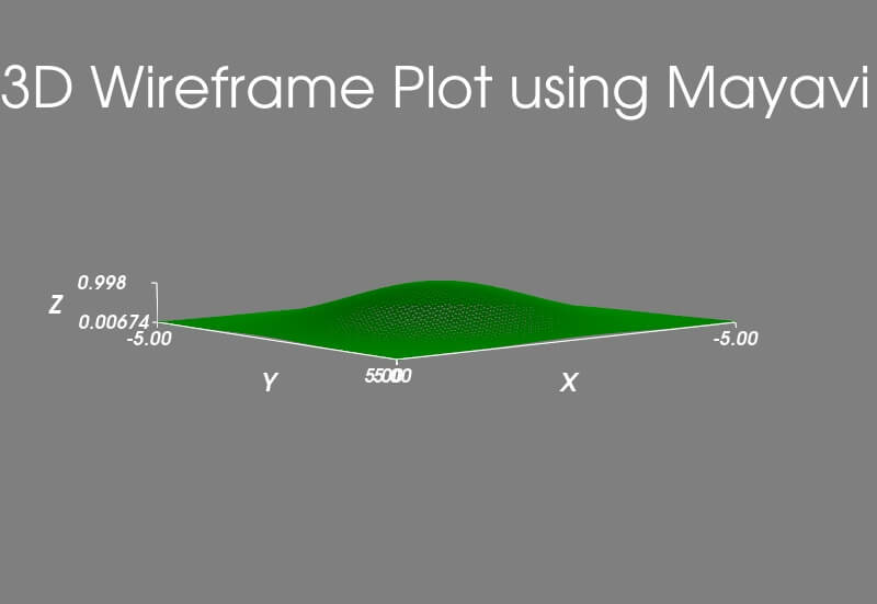 Using Mayavi mlab.mesh