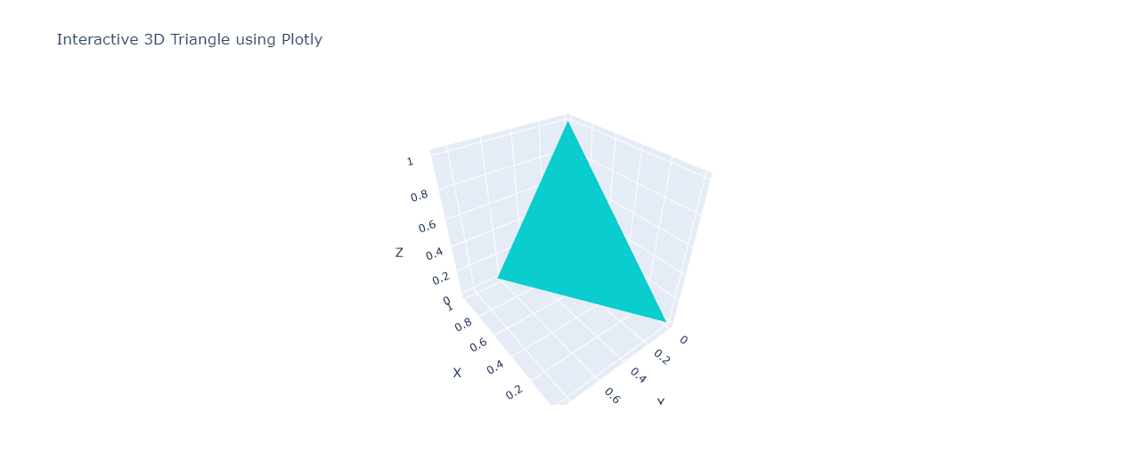 Using Plotly