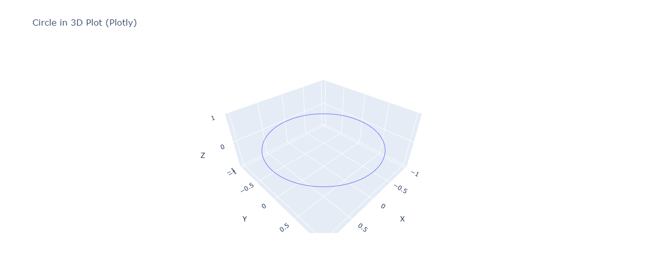 Using Plotly