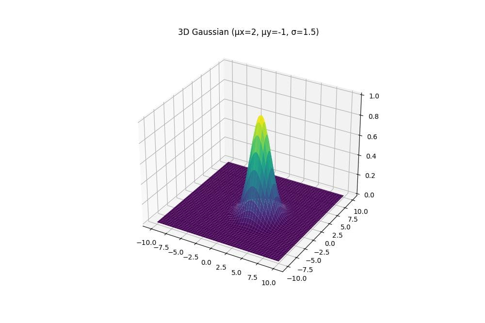 Second variable