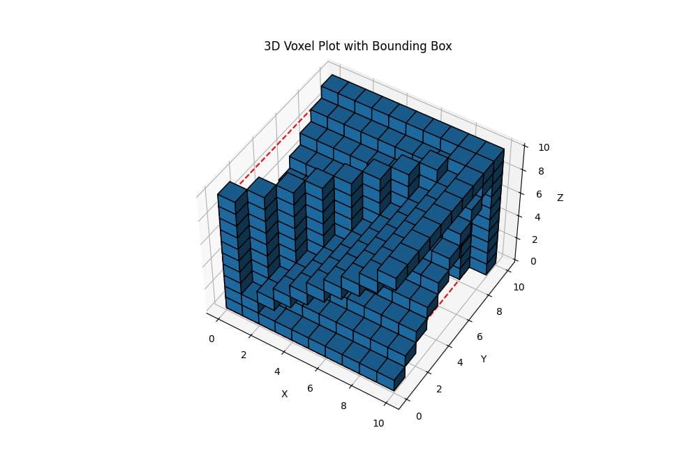 voxel plot box