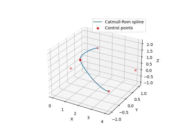 3D Catmull-Rom Spline