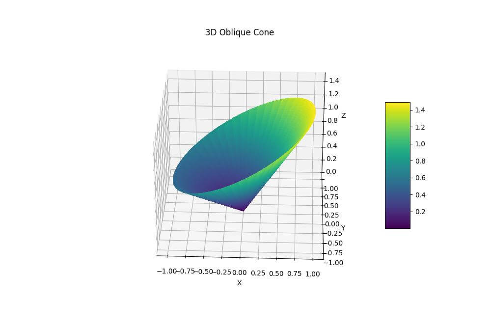 3D Oblique Cone