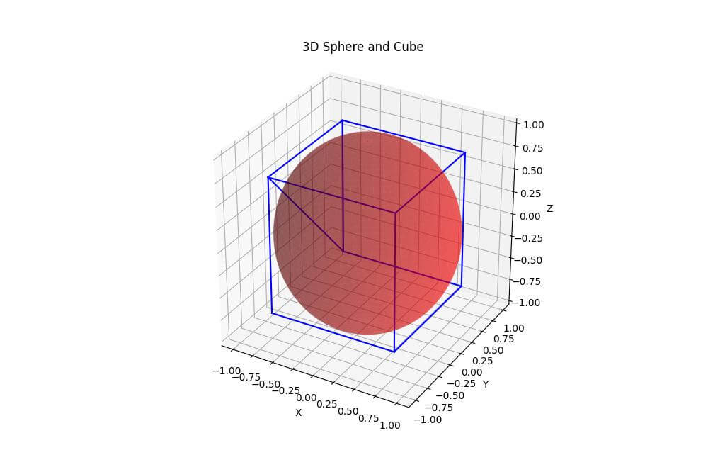 Combine Spheres with other 3D Objects