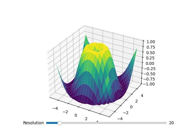 Control Surface Plot Resolution