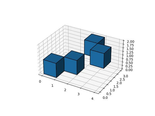 Create Non-cubic Voxels