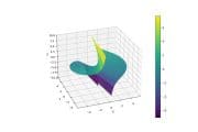 Create 3D Polar Plots in Python using Matplotlib