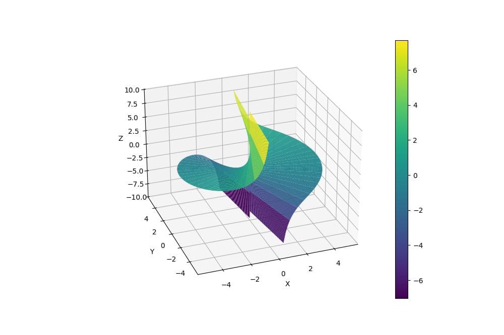 Discontinuities in Polar Functions