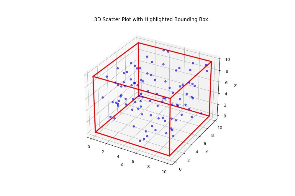 Highlight Bounding Box