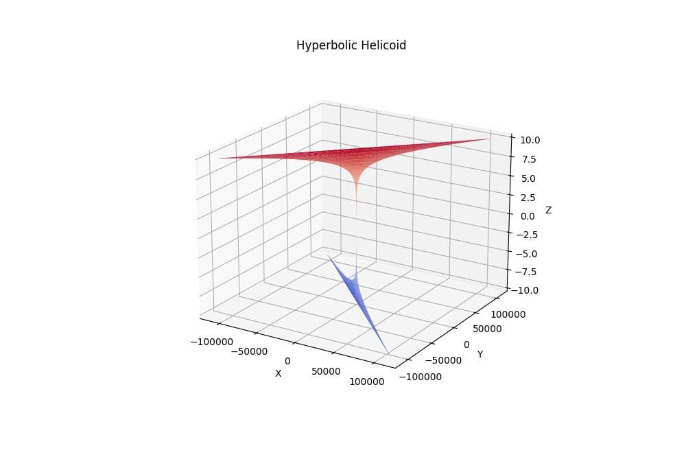 Hyperbolic Helicoid