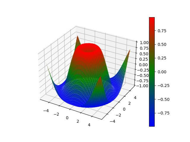 Interpolation Between Colors