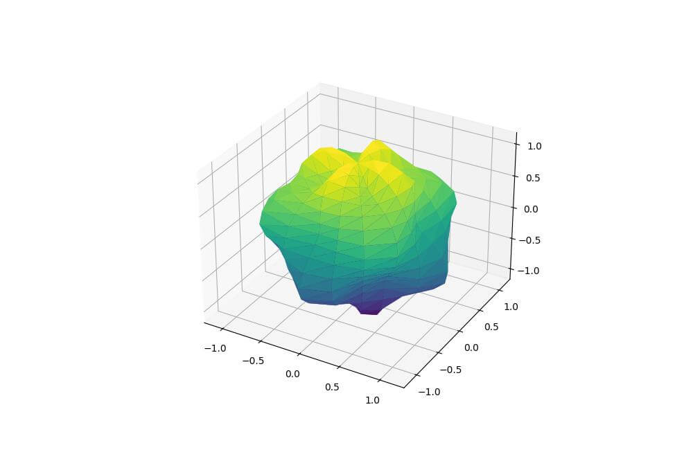 Mesh Representation of Blob