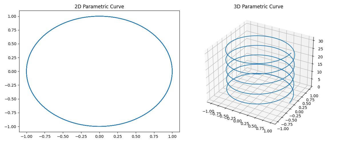 Parametric Curve