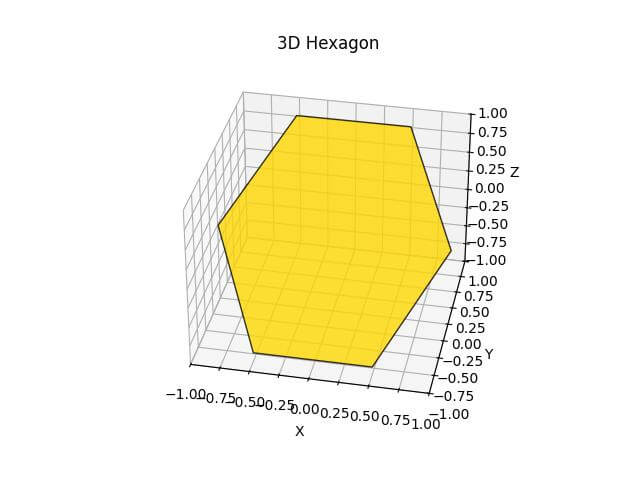 Plot Hexagon