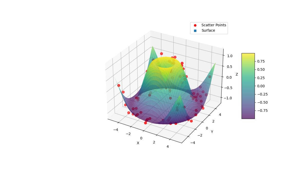 Plot Visibility and Layering