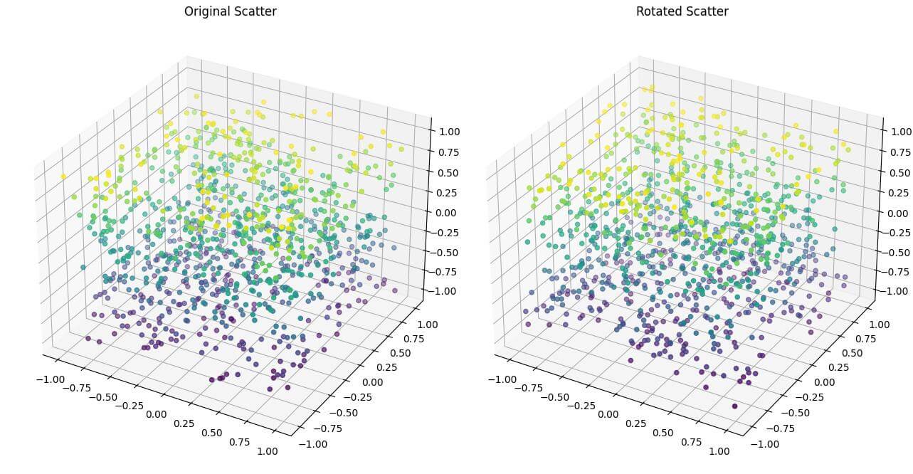 Rotation by Quaternion