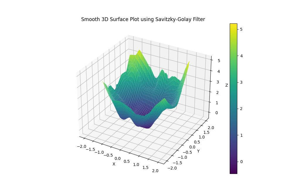 Savitzky-Golay filter