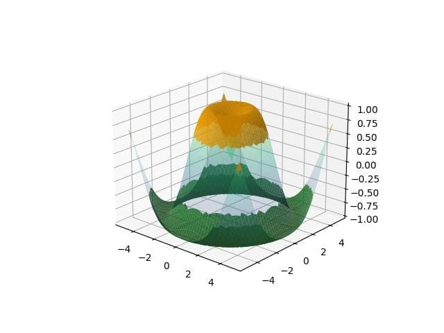 Shading Multiple Regions