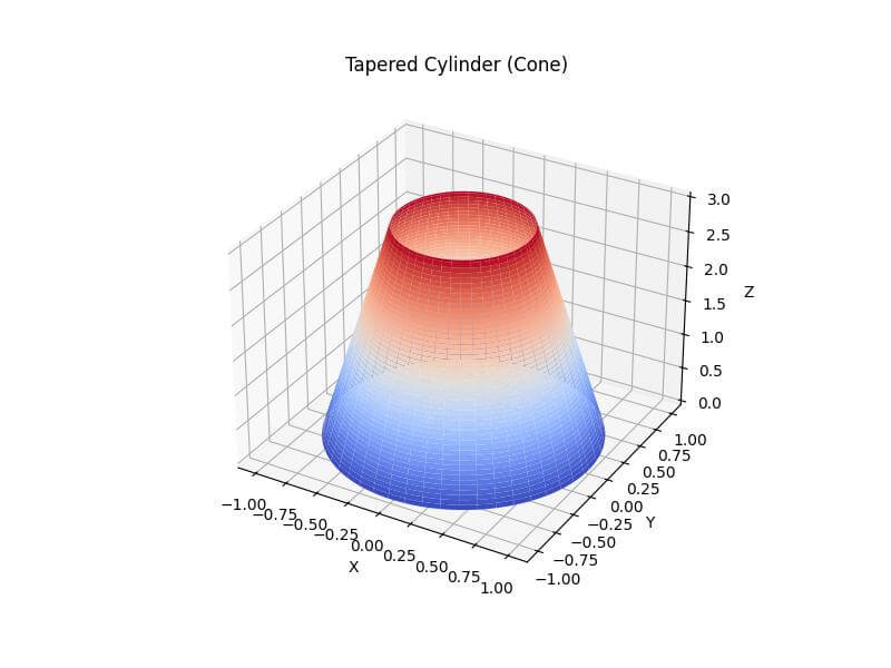 Tapered or Conical Cylinders