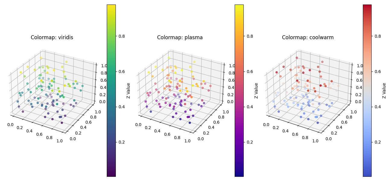 Using Predefined Colormaps