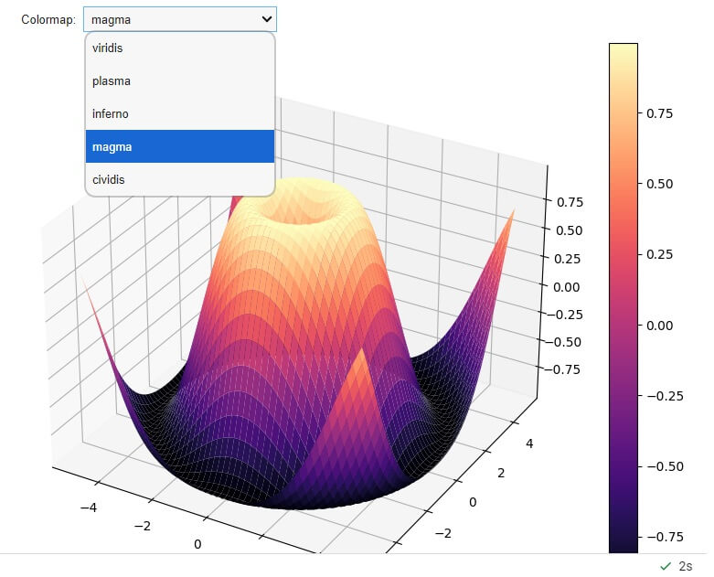 Using ipywidgets for Dynamic Colormap Selection