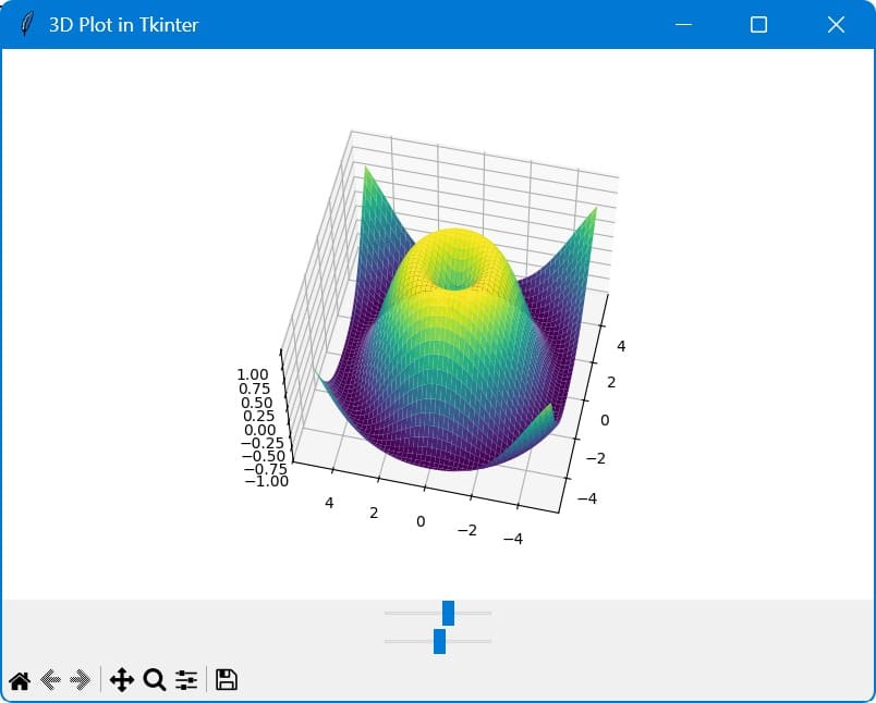 Zooming and Rotation