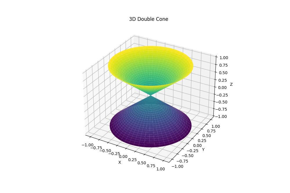 3D Double Cone