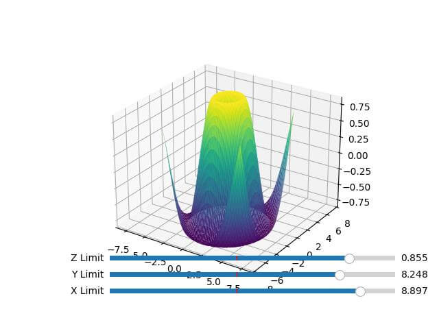 Adjust Plot Limits