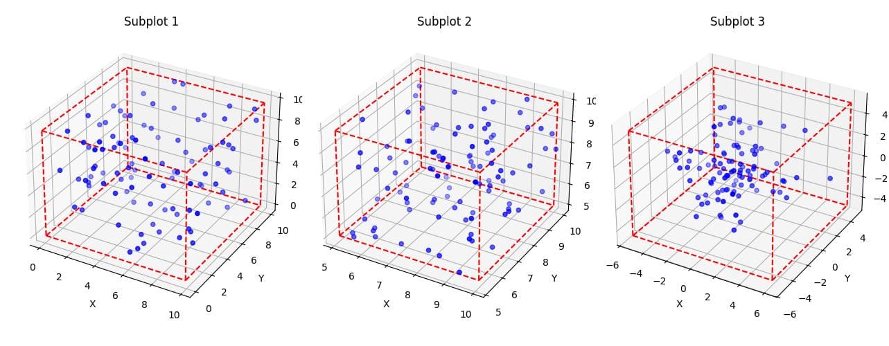 Bounding Boxes for Subplots