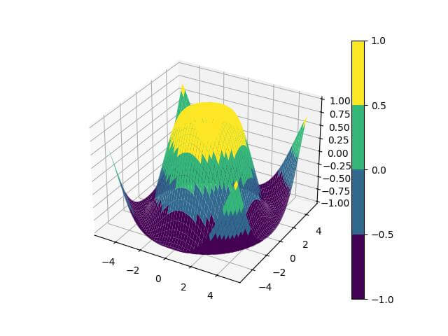 Discrete Color Mapping