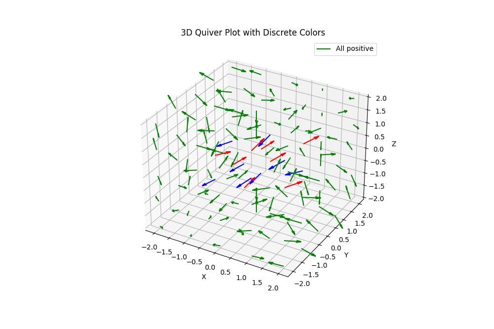 Discrete Colors Based on Conditions