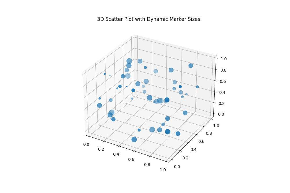 Dynamic Marker Sizing