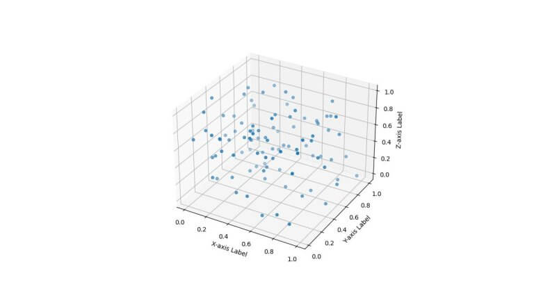 Customize Axis Labels in Python 3D plots