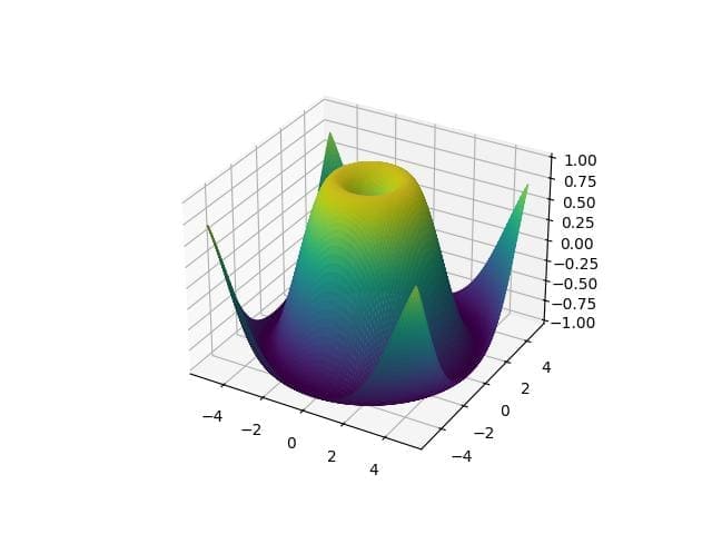 Gradient Shading Based on Data Values