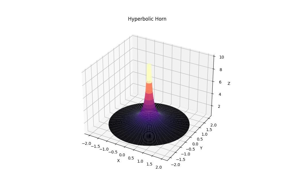 Hyperbolic Horn