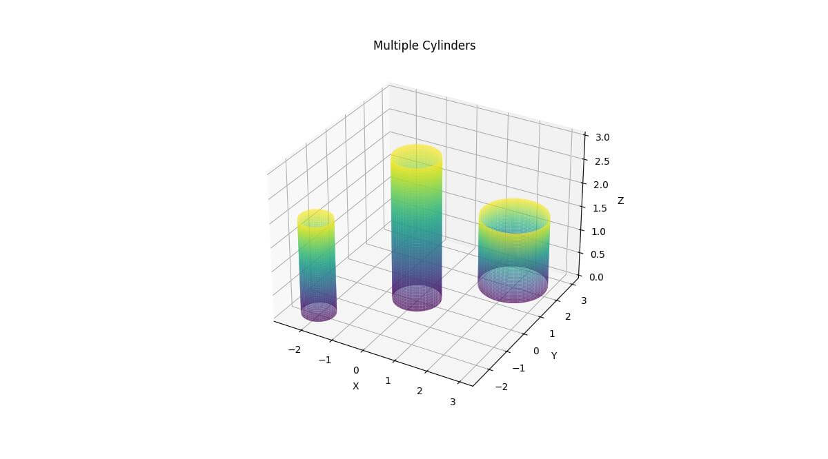 Multiple Cylinders in One Plot