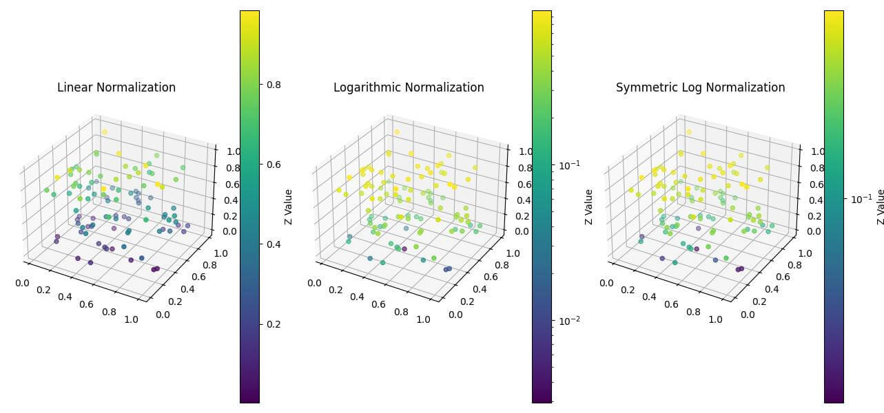 Normalize Color Scales