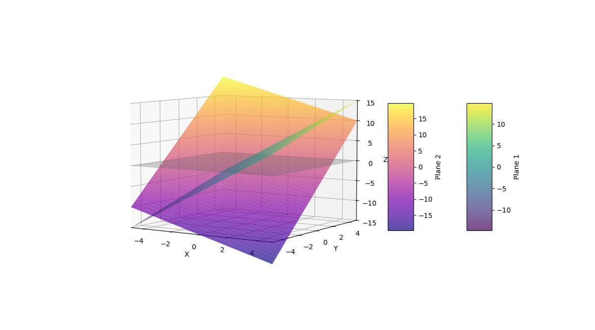 Plot Intersections and Overlaps