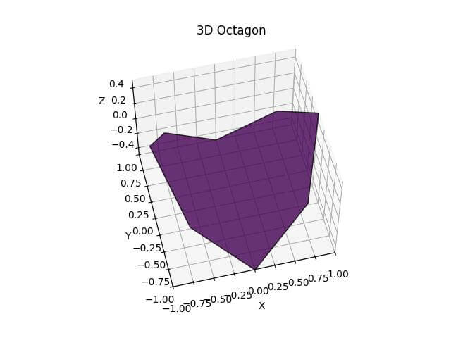 Plot Octagon