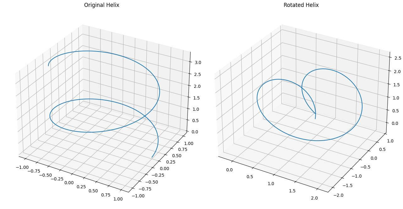 Rotate Using Rotation Matrix